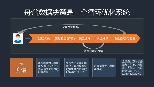 舟譜數(shù)據(jù)麥苗 中國流通大數(shù)據(jù)升級(jí)必須從零開始