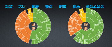 奧維云網酒旅魔方 大數據產品震撼來襲，重塑數據處理服務新標桿