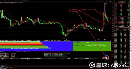 一日一勢一股 衛星定位模塊研發的進展與趨勢
