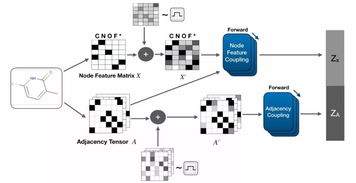 智能加速 圖模型新方法引領(lǐng)化學(xué)合成與衛(wèi)星定位模塊研發(fā)新突破